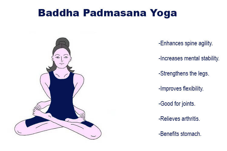 baddha padmasana yoga pose